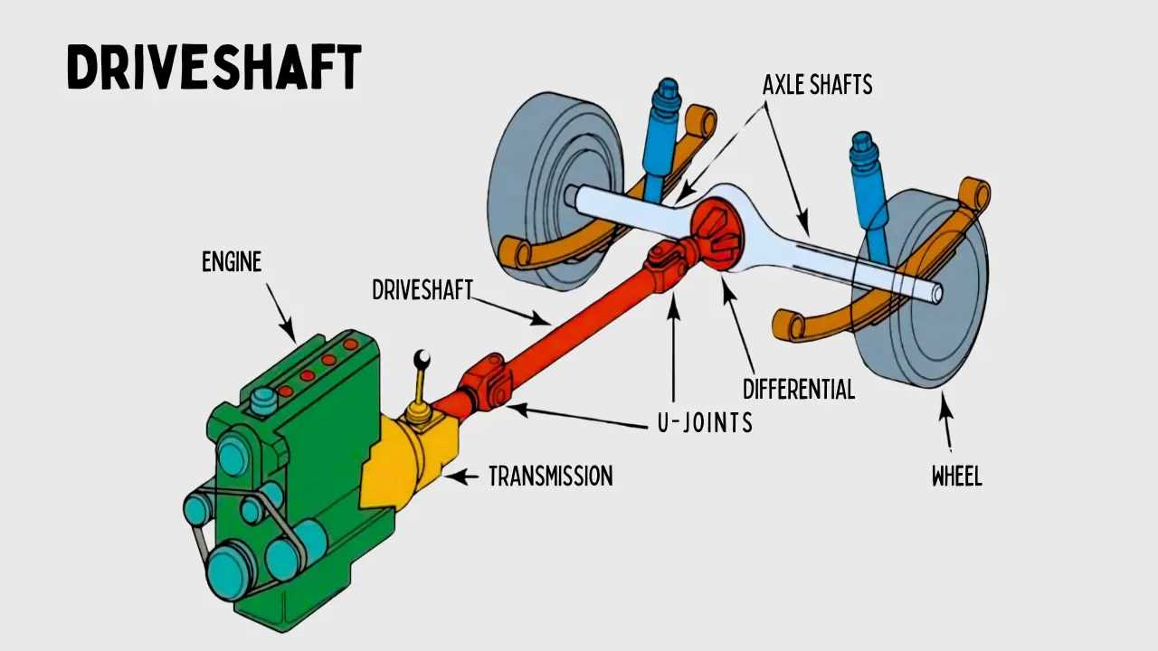 parts of a drive shaft diagram