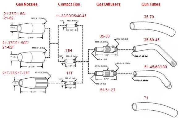 tweco mig gun parts diagram