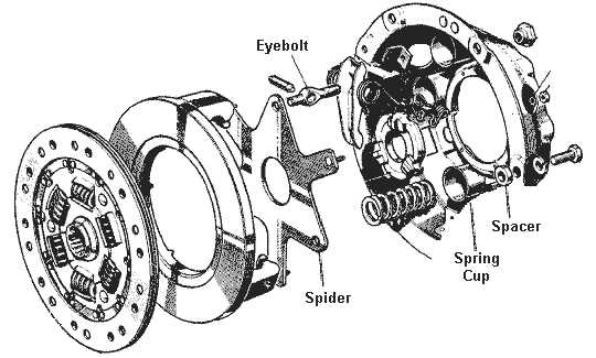 twin disc clutch parts diagram