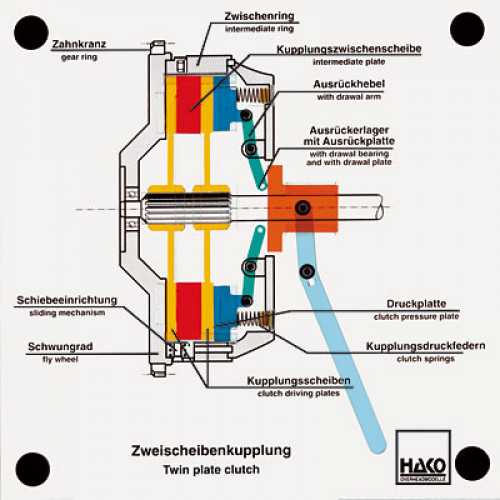 twin disc clutch parts diagram