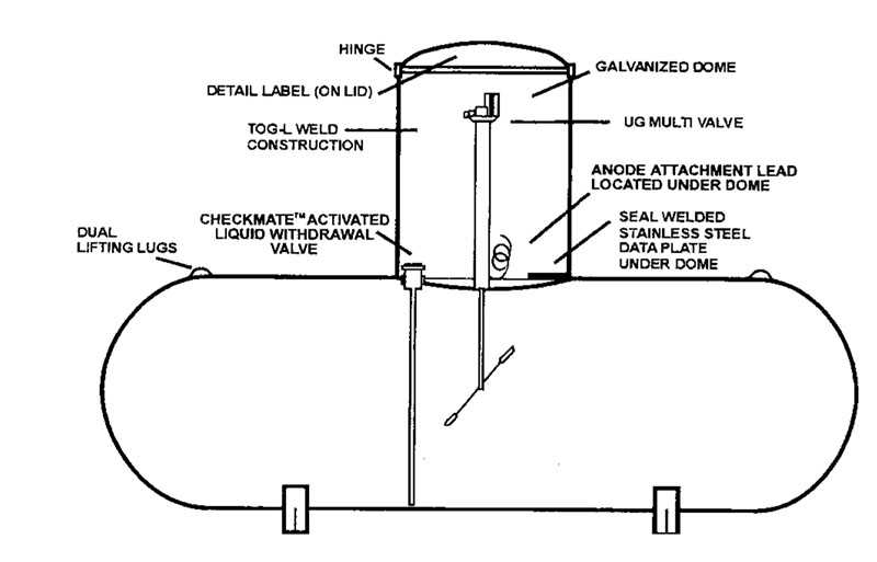 propane tank parts diagram