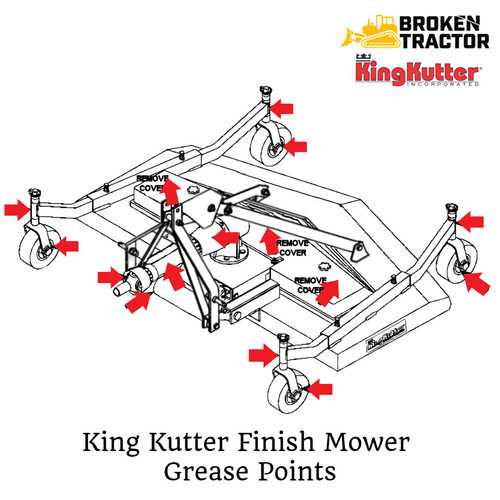 king kutter finish mower parts diagram