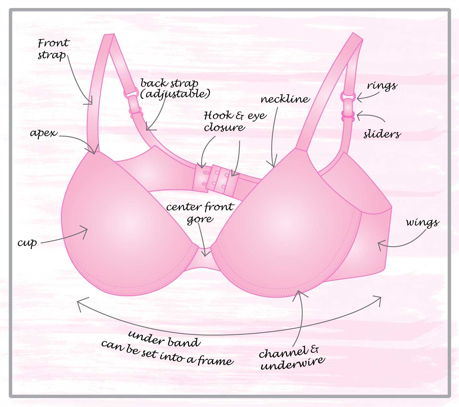 bra parts diagram