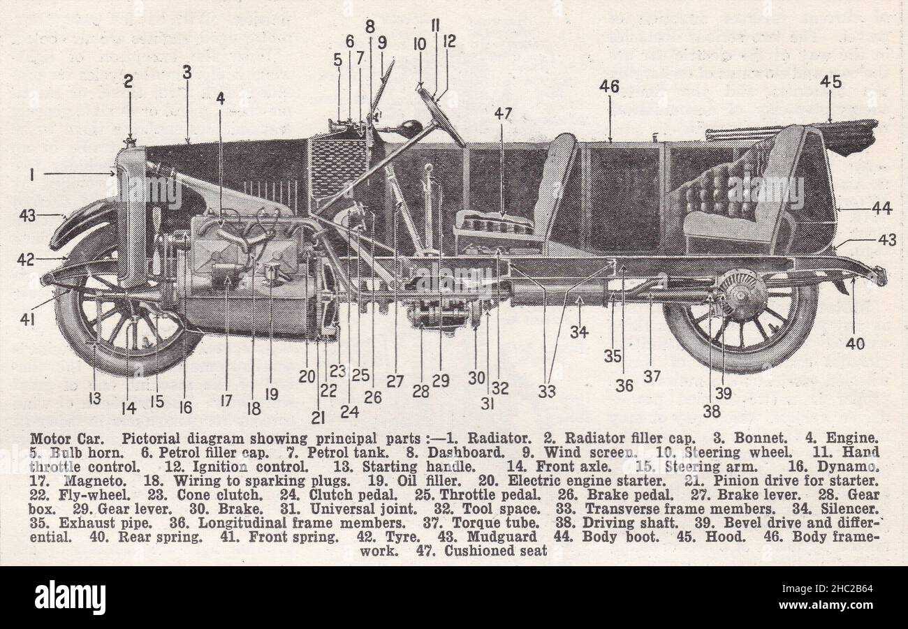 vehicle diagram parts