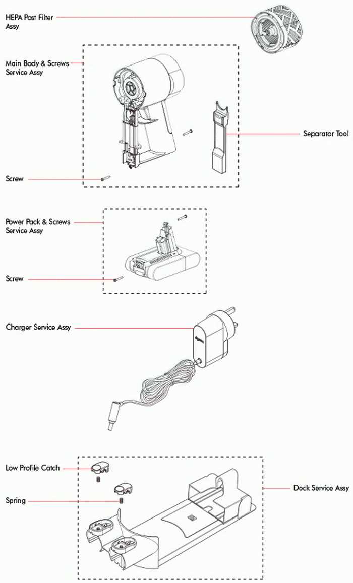 dyson dc33 parts diagram