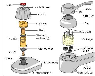 two handle kitchen faucet parts diagram