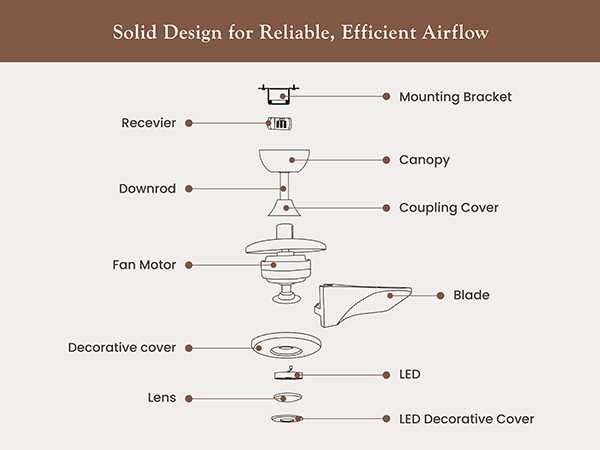 ceiling fan parts diagram