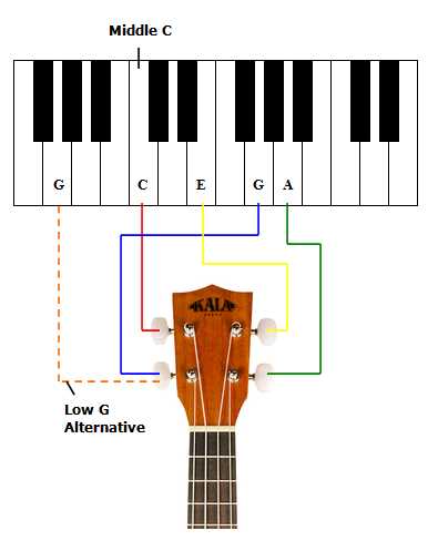 ukulele parts diagram