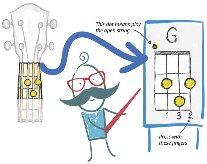 ukulele parts diagram