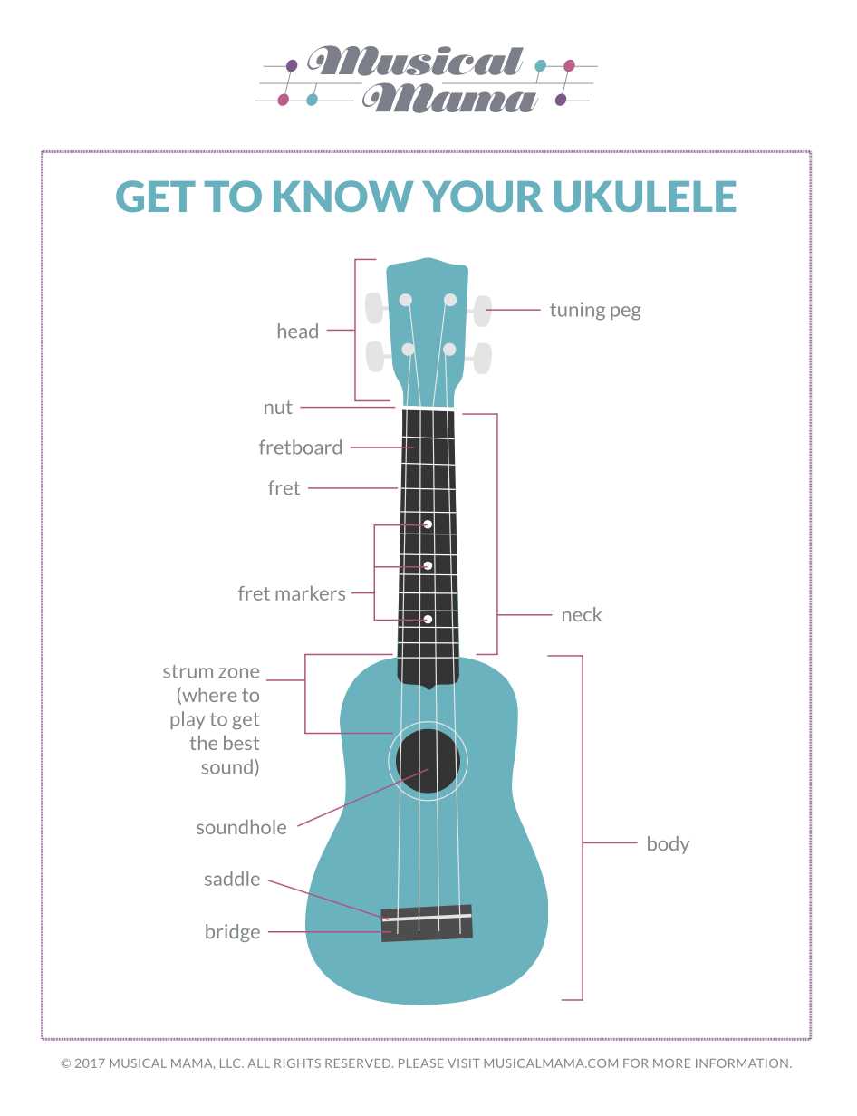 parts of ukulele diagram