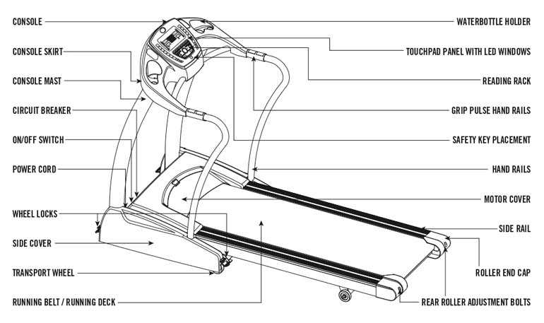 treadmill parts diagram