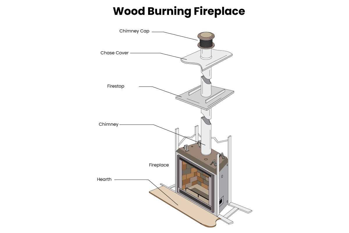 diagram of fireplace parts