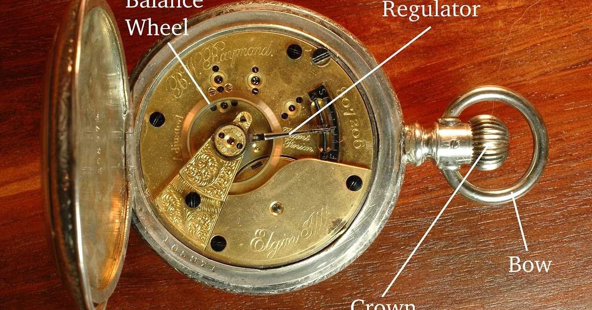 pocket watch parts diagram