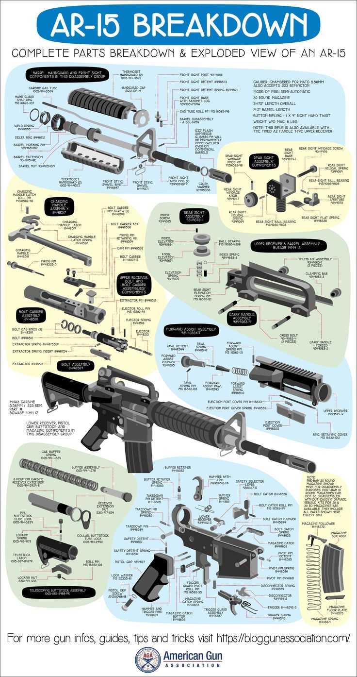 ar 15 gun parts diagram