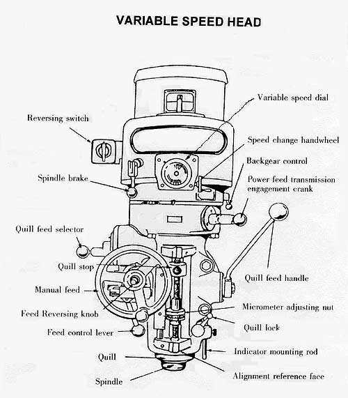 slot machine parts diagram