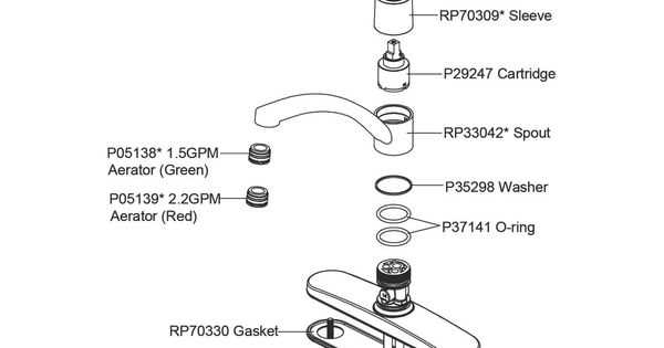 elkay faucet parts diagram