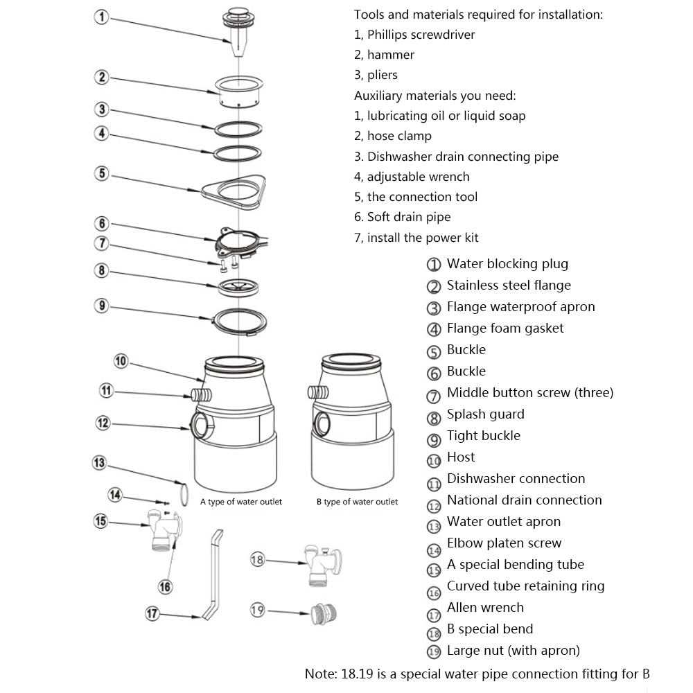 insinkerator badger 5 parts diagram