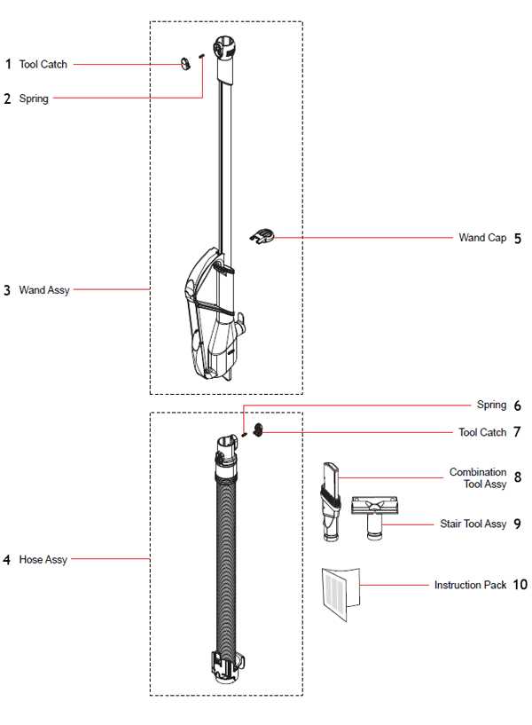 dyson dc28 parts diagram