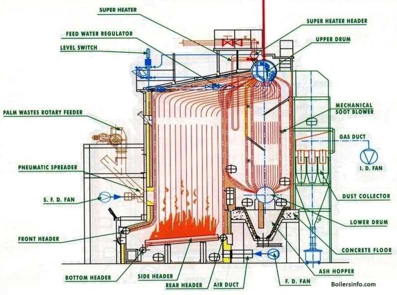 boiler parts diagram