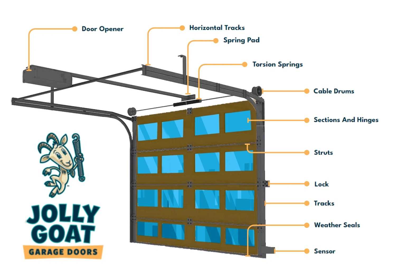 diagram of garage door parts