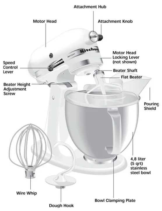 kitchenaid professional 600 parts diagram