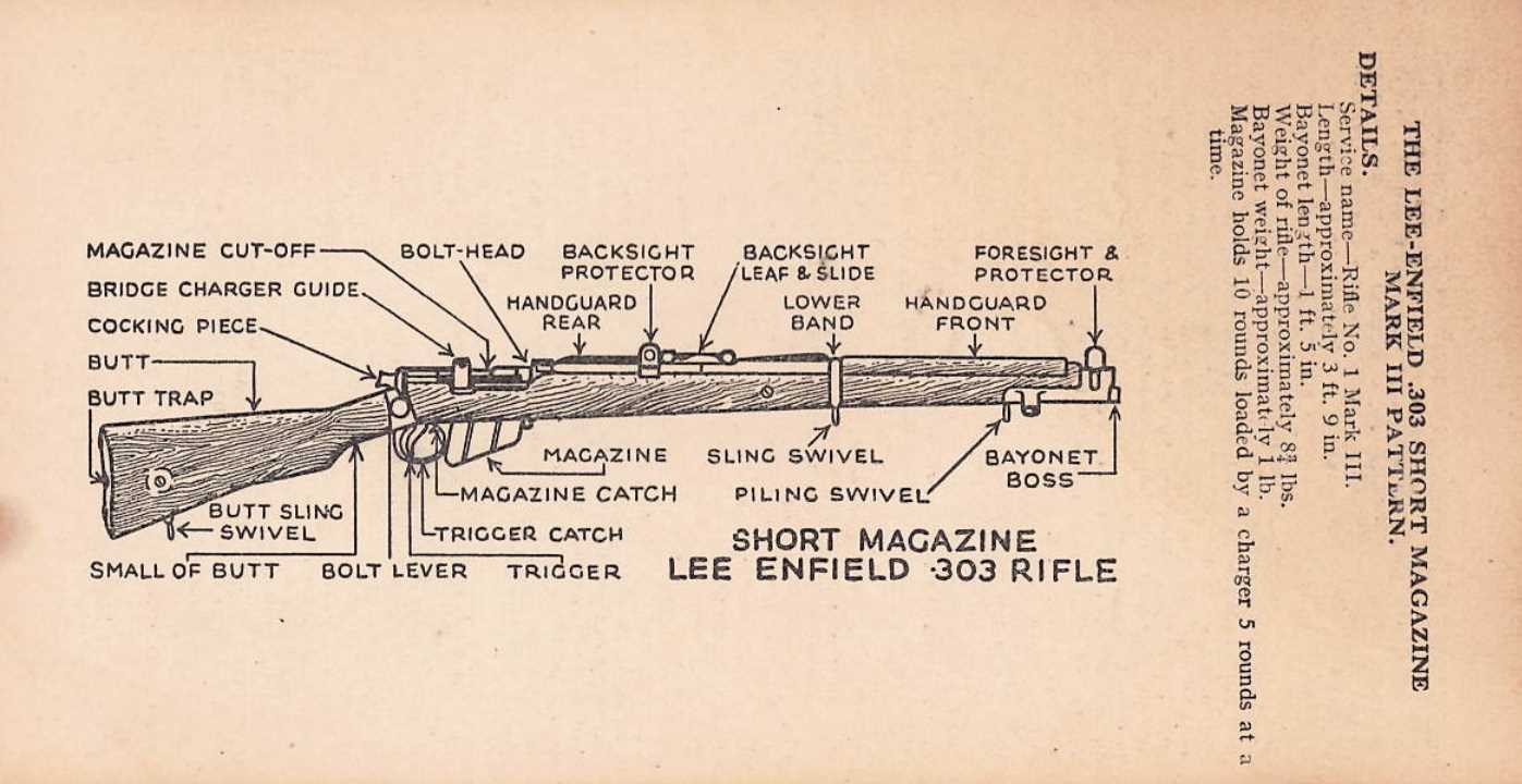 bolt action rifle parts diagram