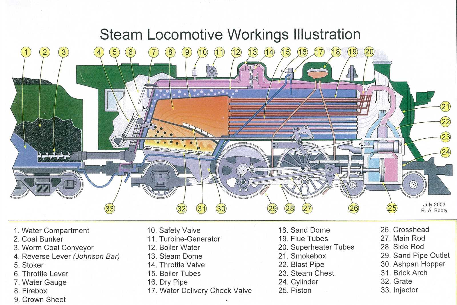 steam engine parts diagram