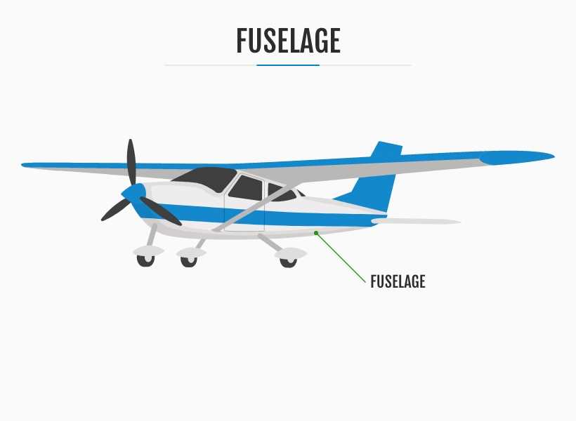 parts of an airplane diagram