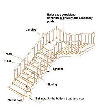 parts of a staircase diagram