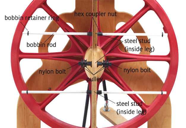 spinning wheel parts diagram