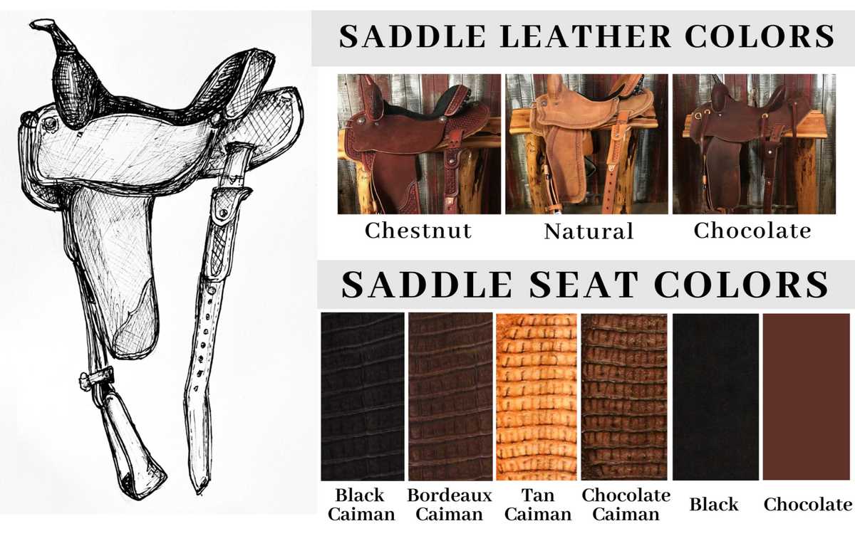 western saddle diagram parts