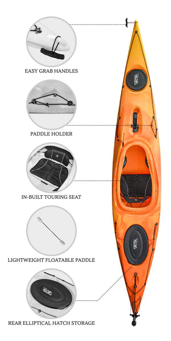 parts of a kayak diagram