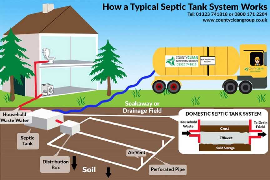 septic tank parts diagram