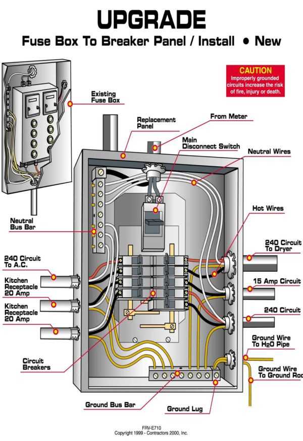 electrical panel parts diagram