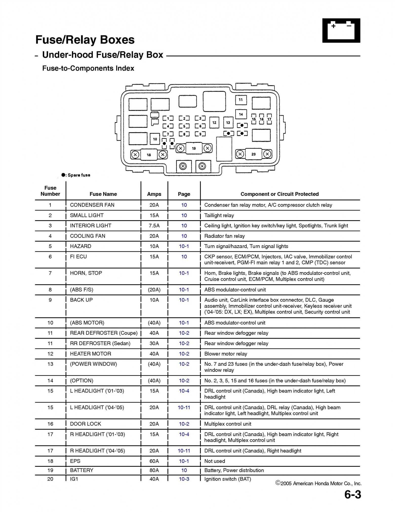 engine bay honda civic engine parts diagram