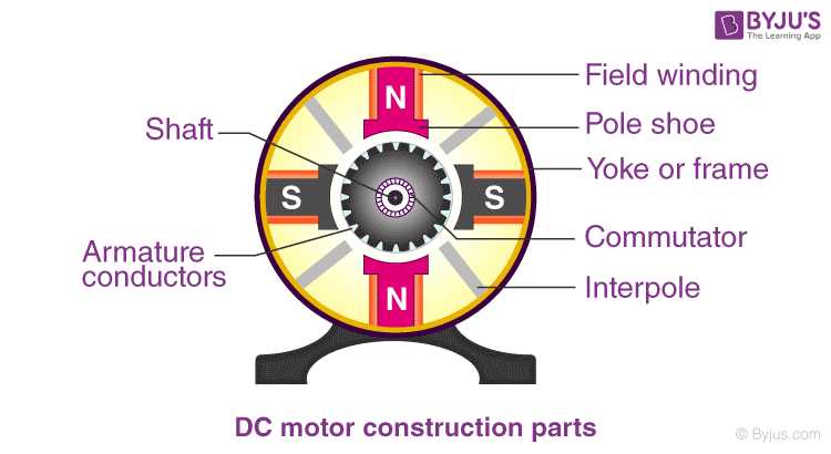 electric motor parts diagram