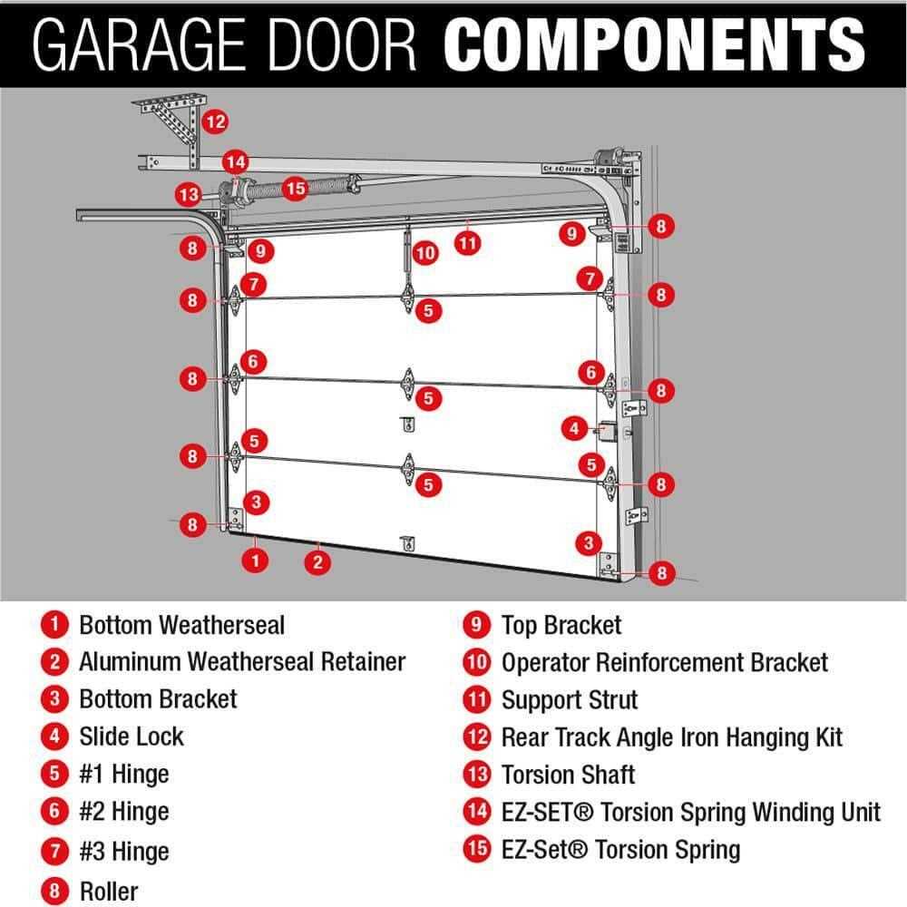 diagram of garage door parts