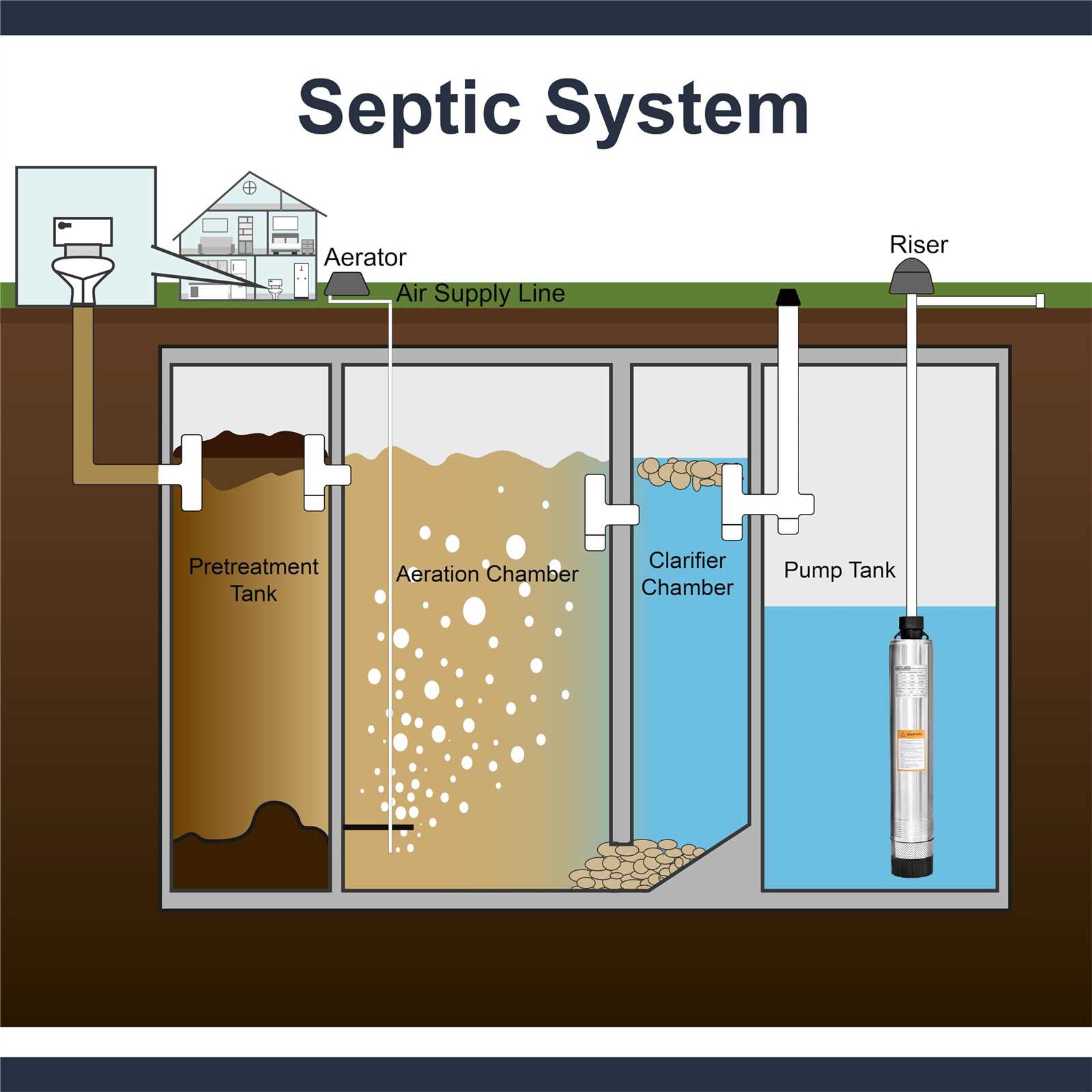 septic tank parts diagram