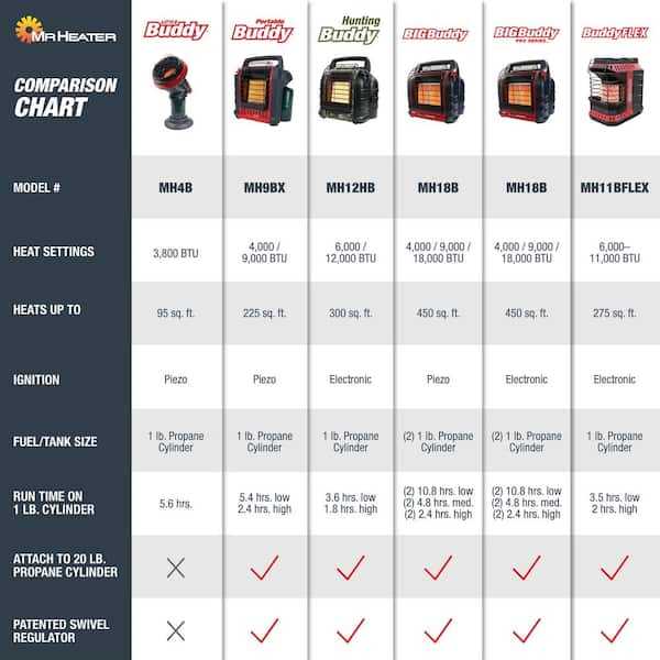 mr heater buddy parts diagram