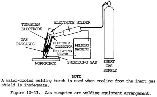 diagram welding machine parts list