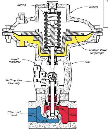 valve parts diagram