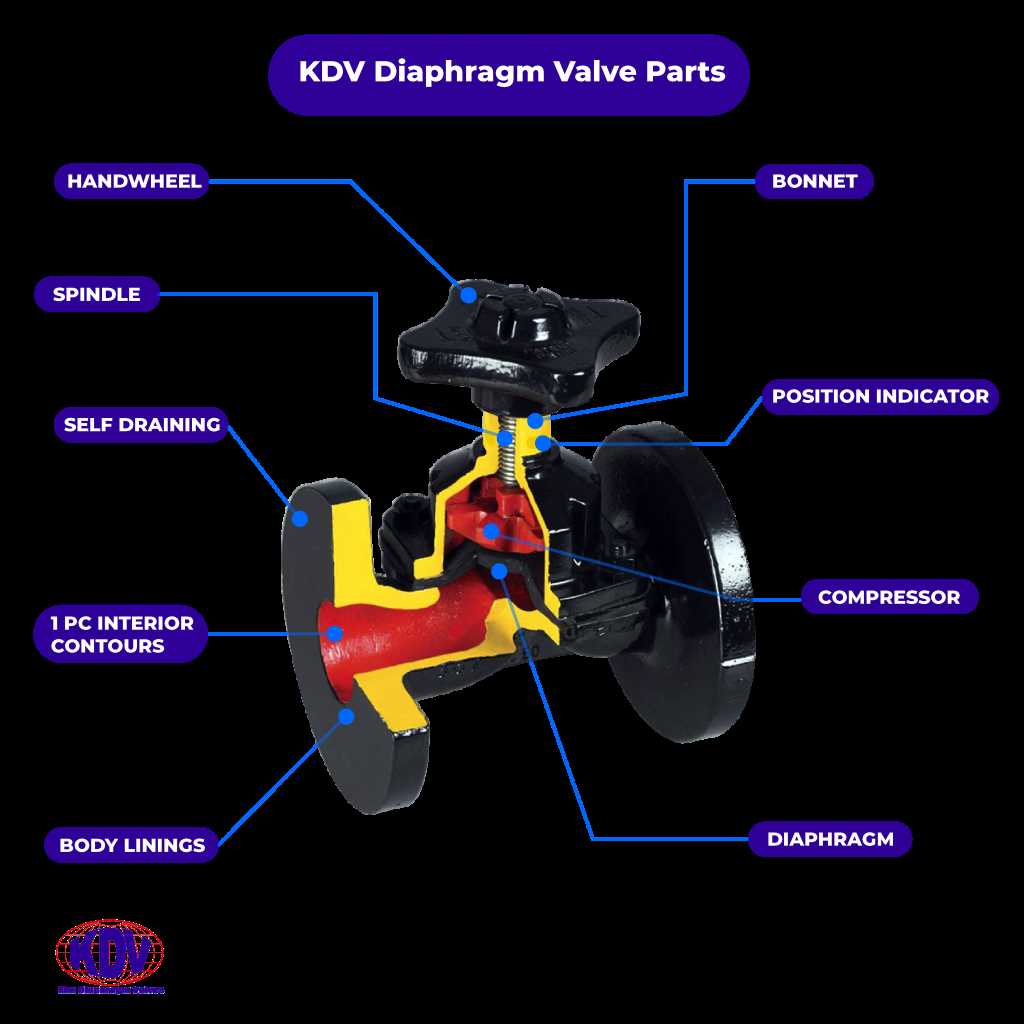 valve parts diagram