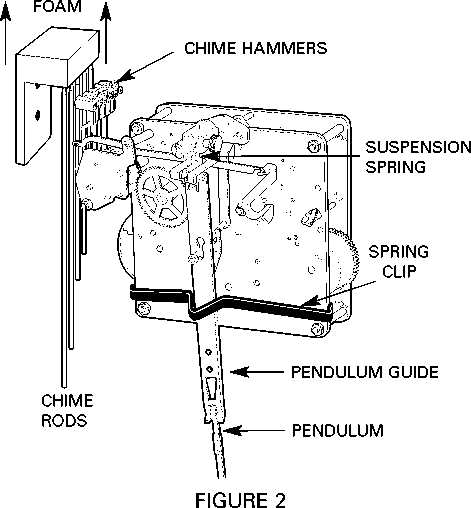 pendulum clock parts diagram