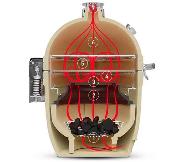 kamado joe parts diagram