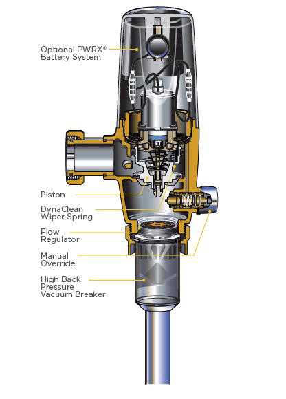 commercial toilet parts diagram