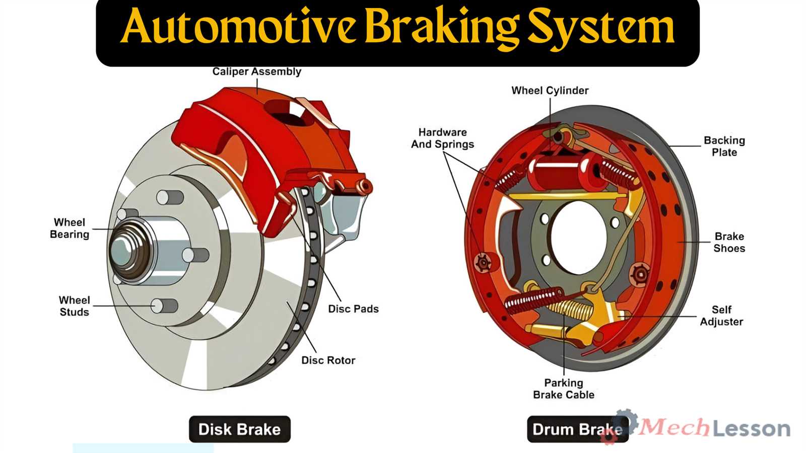 vehicle diagram parts