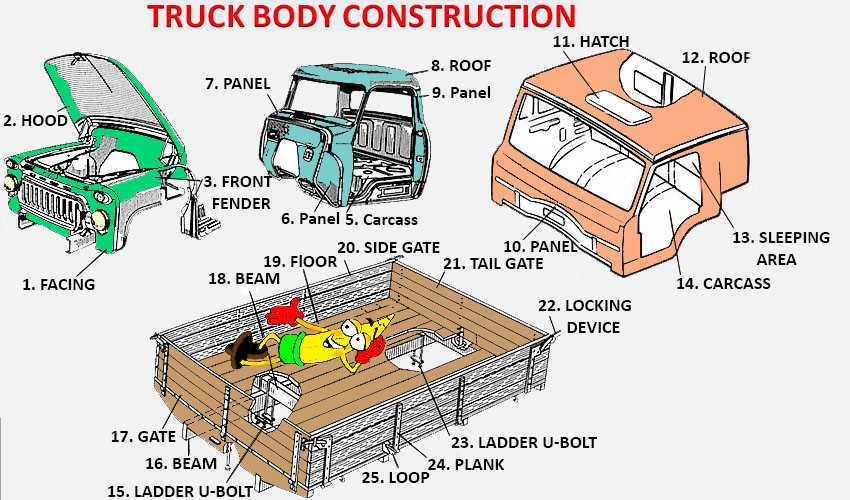 vehicle diagram parts