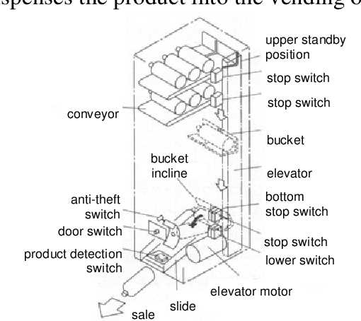 vending machine parts diagram