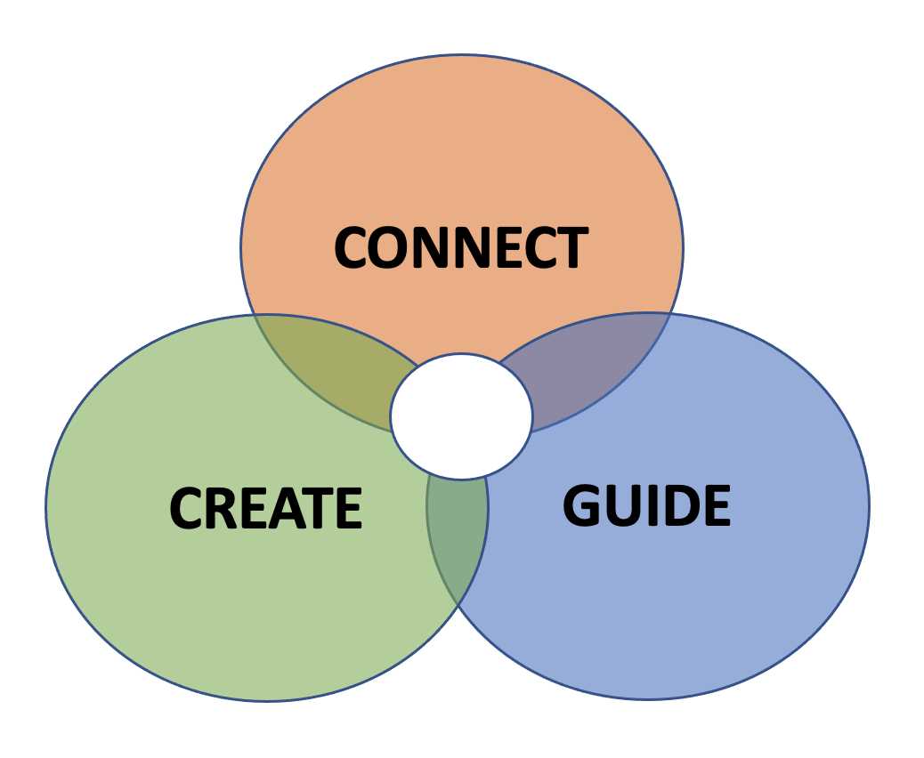 venn diagram trees and body parts nyt