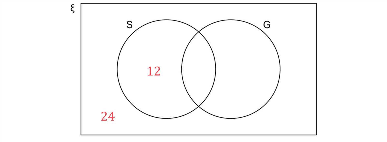 venn diagram trees body parts